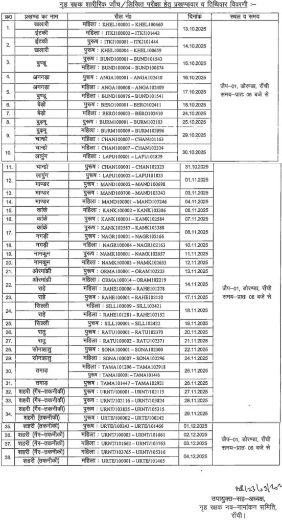 Ranchi Home Guard Physical Test Date
