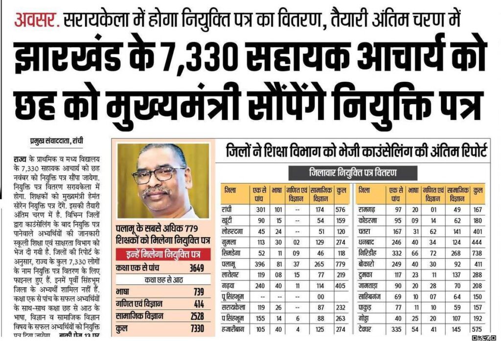 JSSC Sahayak Acharya
