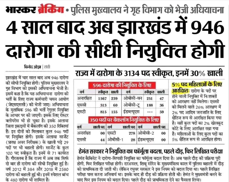 Jharkhand Daroga Vacancy Notification